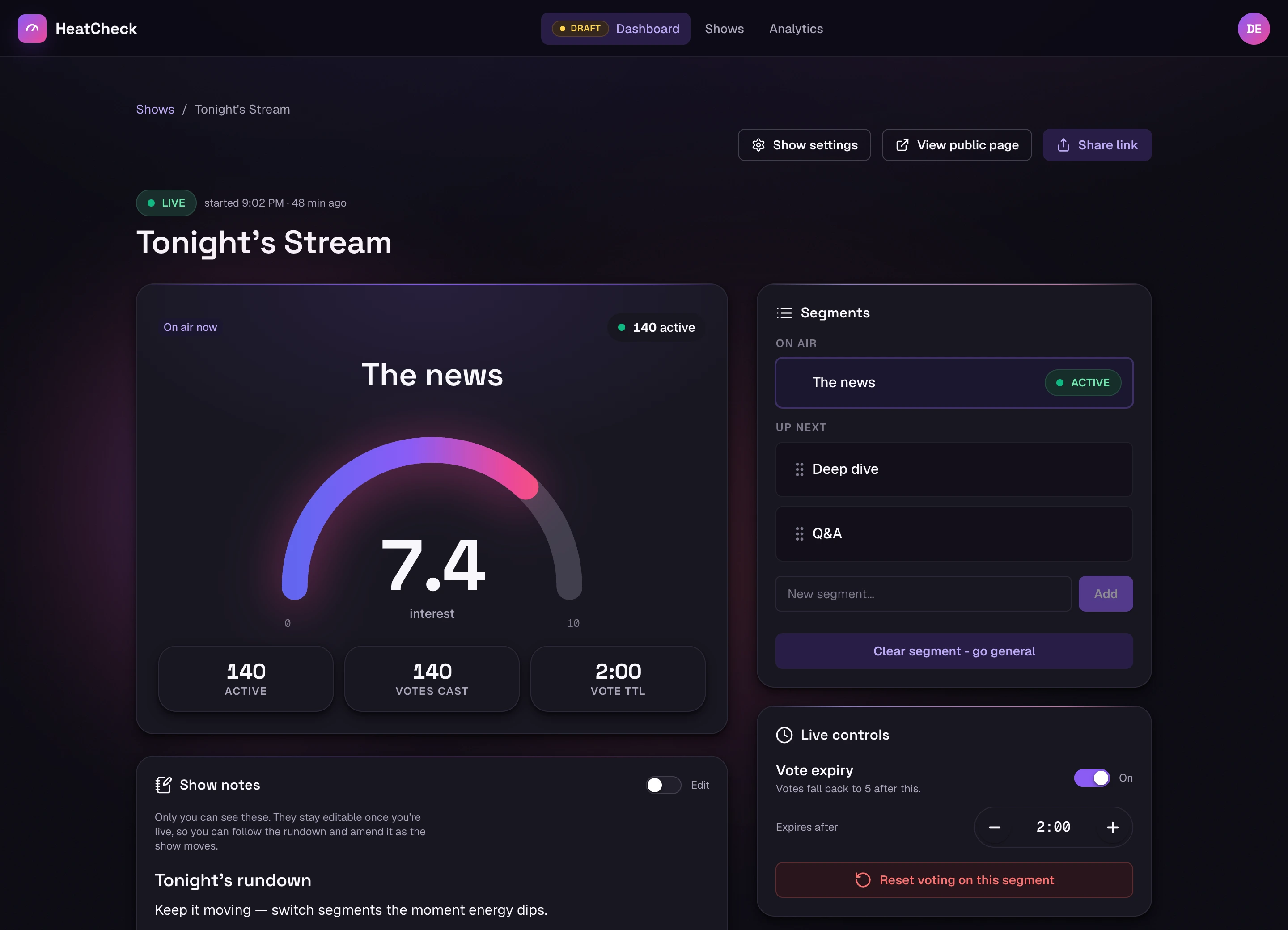 The live dashboard at full width. The monitor panel with the gauge at 7.4 and 140 active listeners fills the left column; Segments, Live controls and Roll call stack down the right.